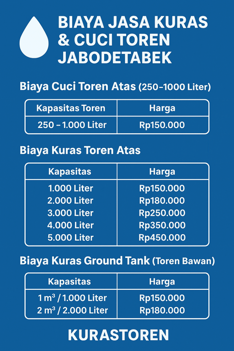 Biaya Jasa Kuras & Cuci Toren Jabodetabek – Kurastoren