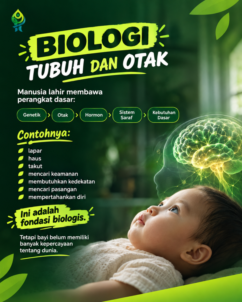 MANUSIA SECARA BIOLOGI TUBUH DAN OTAK
